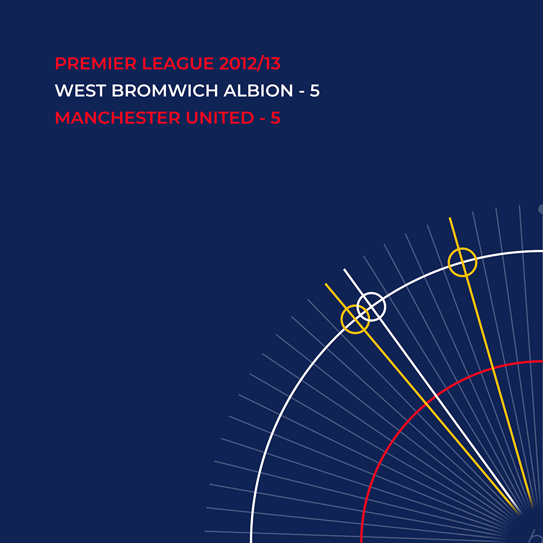West Bromwich Albion 5 - 5 Manchester United (19.05.2013)