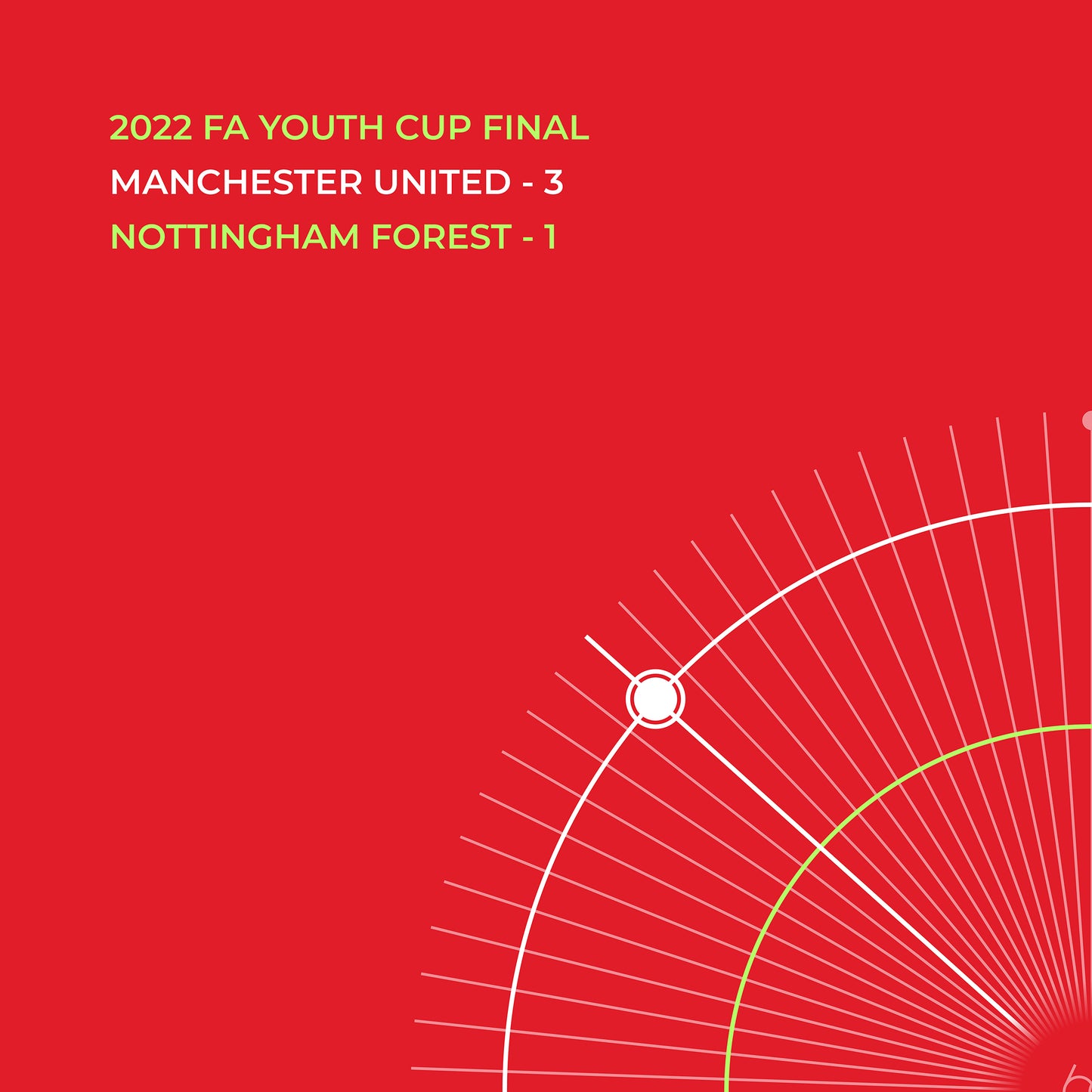 Manchester United 3 - 1 Nottingham Forest (11.05.2022)