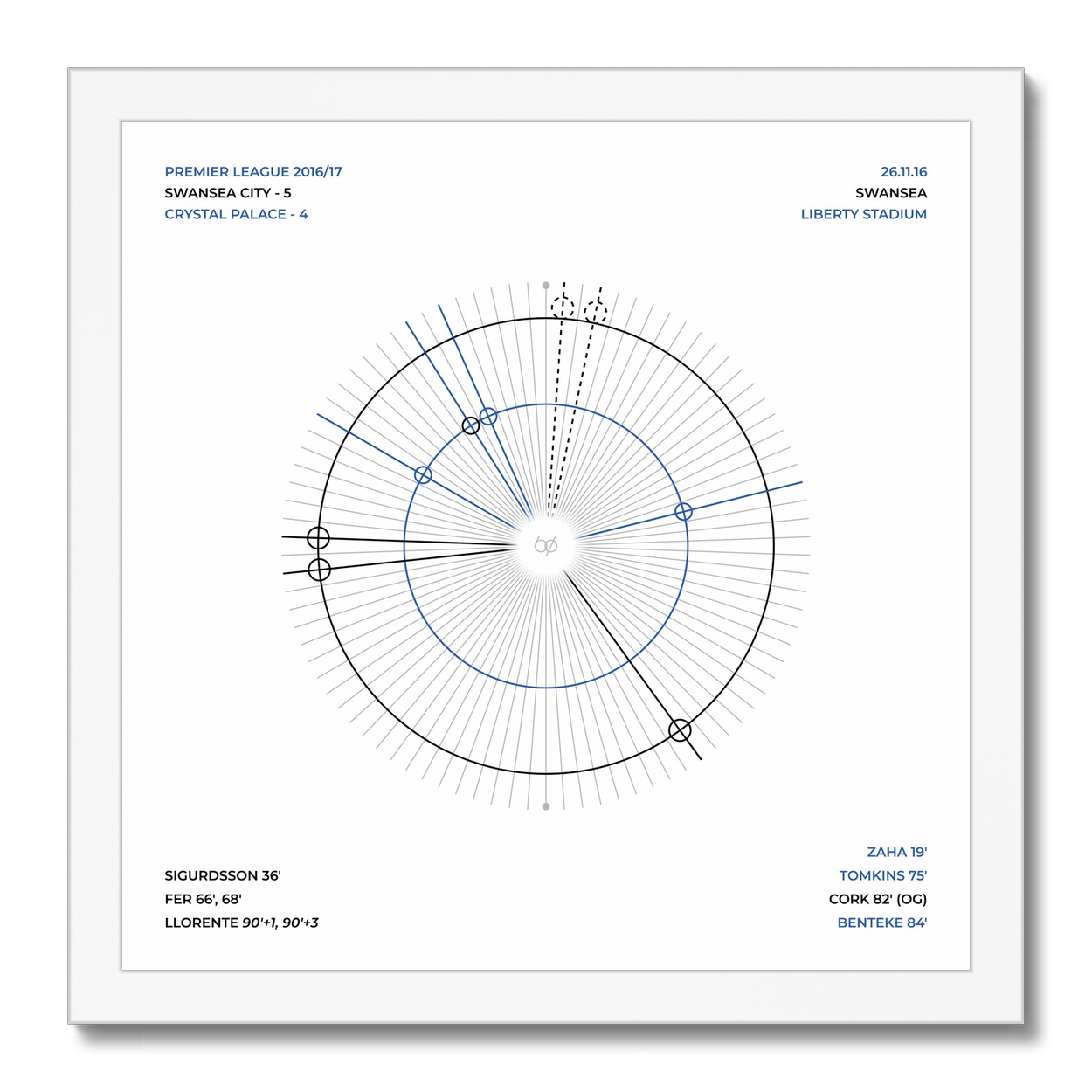 Injury Time Excitement