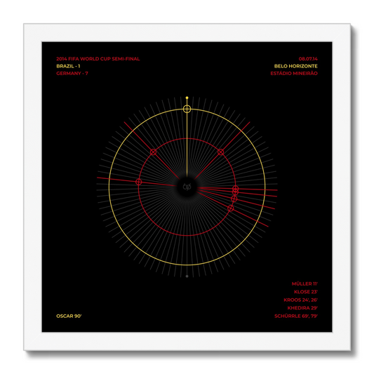 Brazil 1 - 7 Germany (08.07.2014)