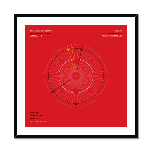 AFC Bournemouth 6 - 0 Wrexham (24.02.2004)