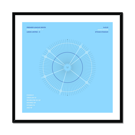 Manchester City 7 - 0 Leeds United (14.12.2021)